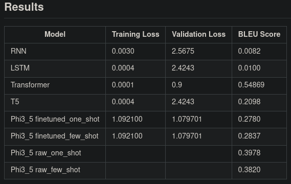result image